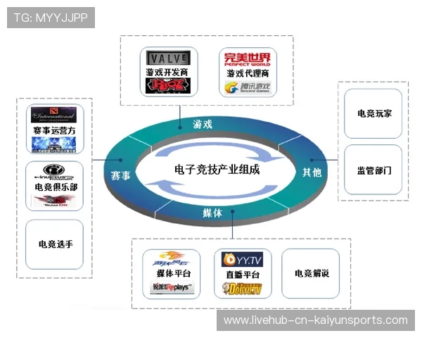 电竞赛事运营流程智能化升级，电竞赛事行业的赛事运营