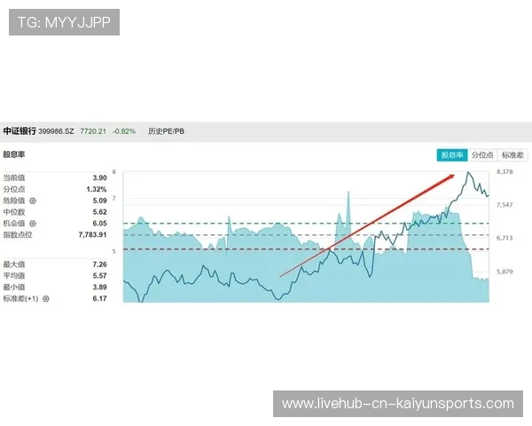 险资投资高股息股票，背后藏着什么秘密？，投资高股息率的股票